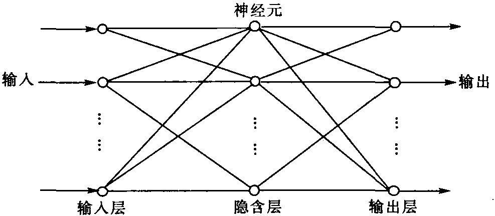 四、蓄冷裝置控制